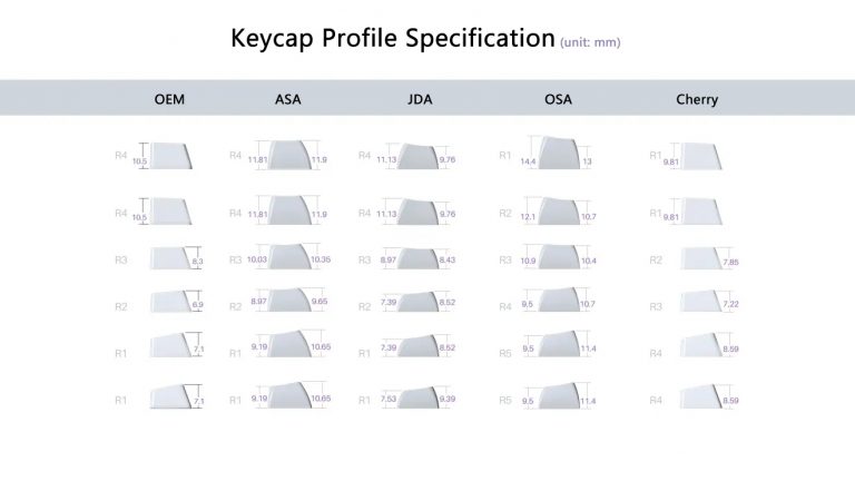 akko-keycaps-profile-comparison-akko-official-global-site