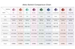 Akko CS Matcha Green Switch(45pcs) | Akko Official Global Site