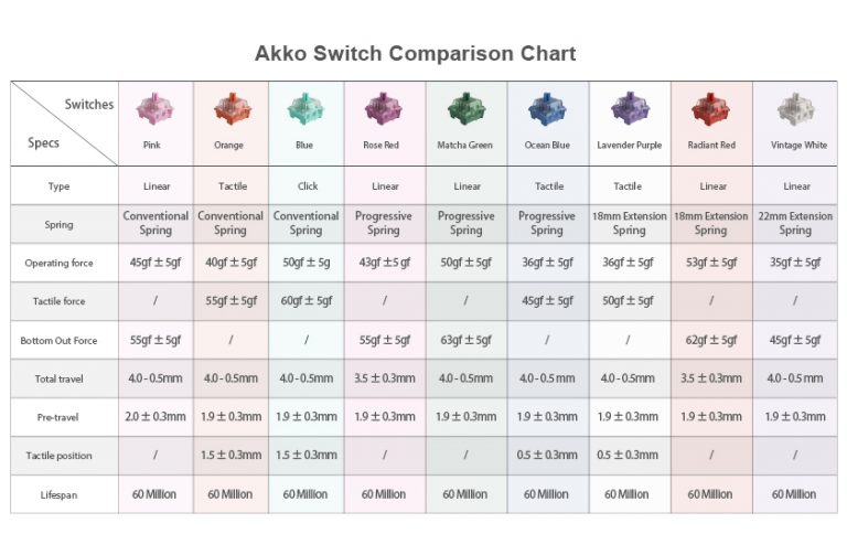 Akko CS Rose Red Switch (45pcs) Akko Official Global Site