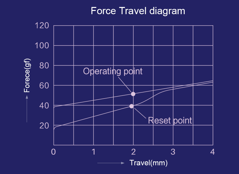 Akko x TTC Demon force graph