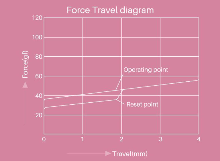 Akko CS Jelly Pink force graph