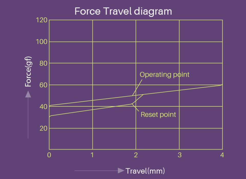 Akko CS Starfish force graph