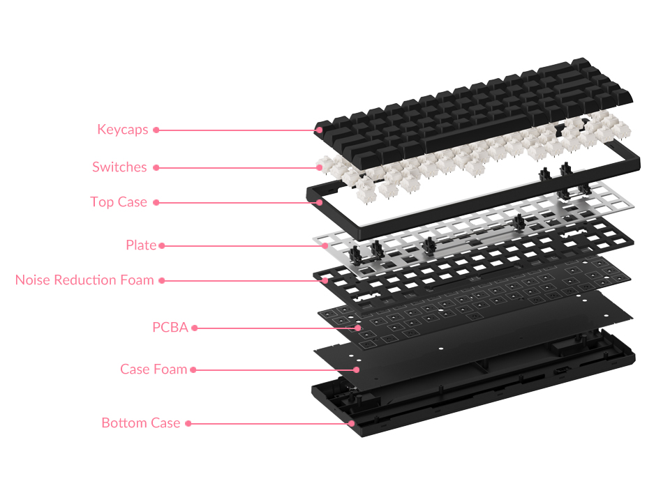 Akko World Tour Tokyo R2 (3068B) review: Swap out the switches on