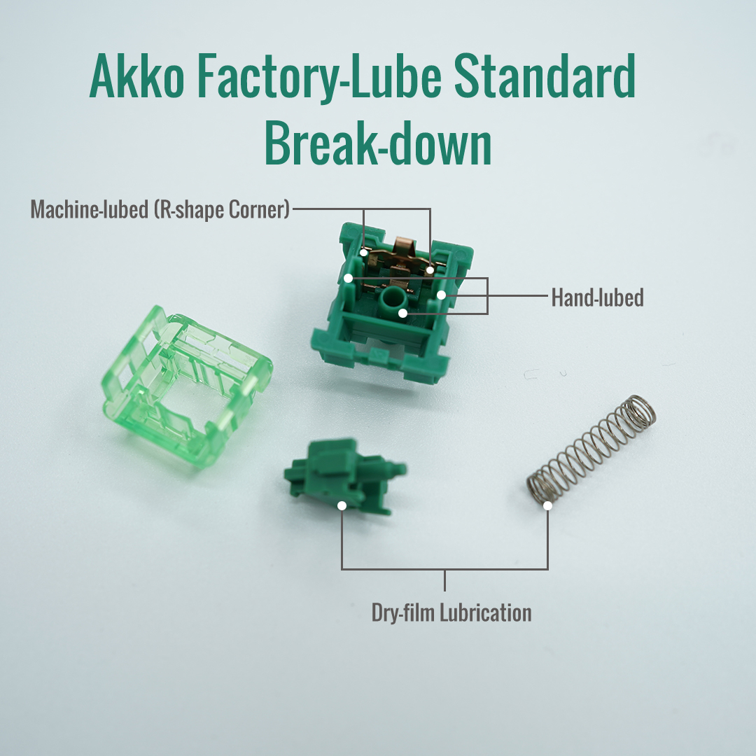 The standard of Akko prelubed switches Akko Official Global Site