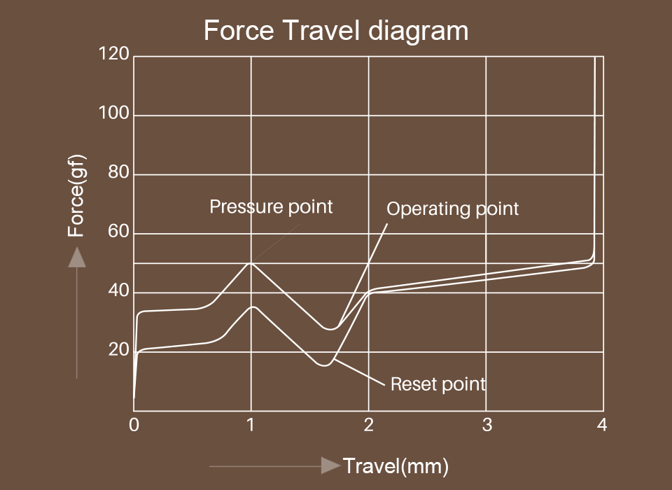 Akko POM Brown force graph
