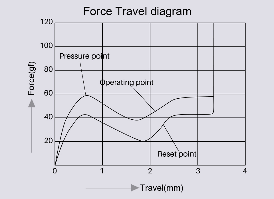 Cybertronics