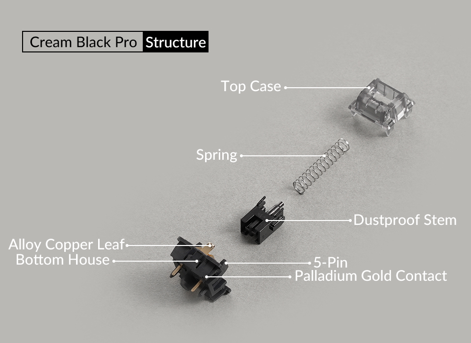 軸體內部結構分解圖