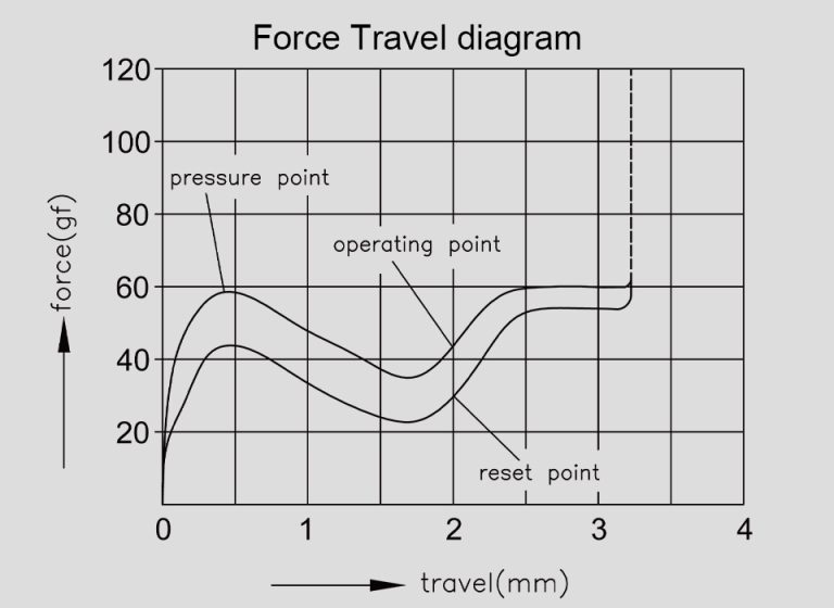 Akko Penguin Force Graph