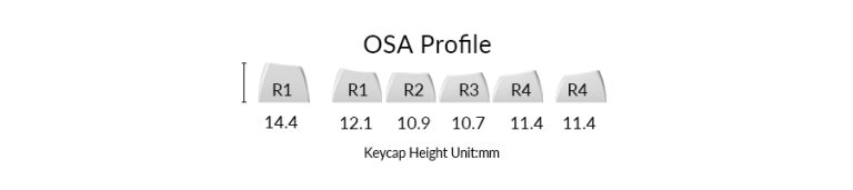Ultimate Guide to Keycap Profiles | Akko Official Global Site