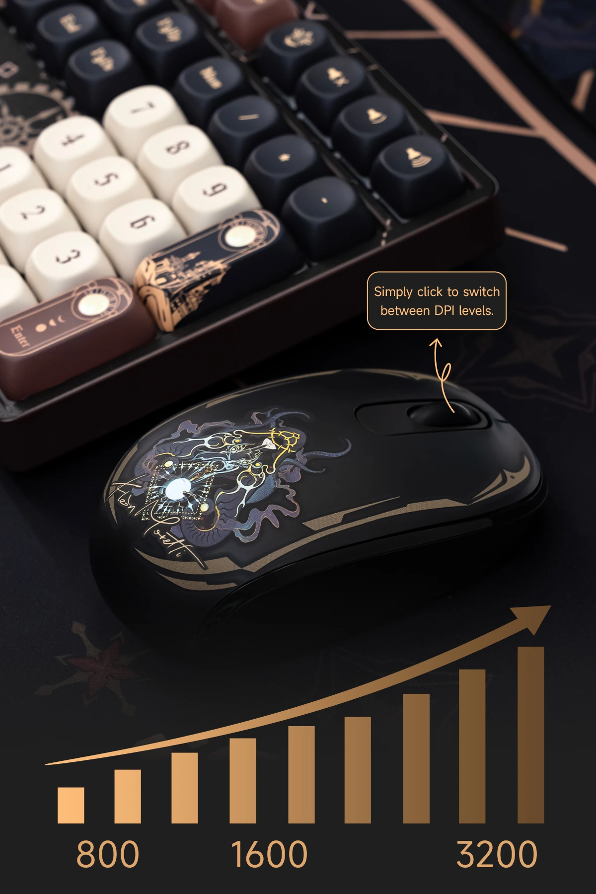 RGB Product