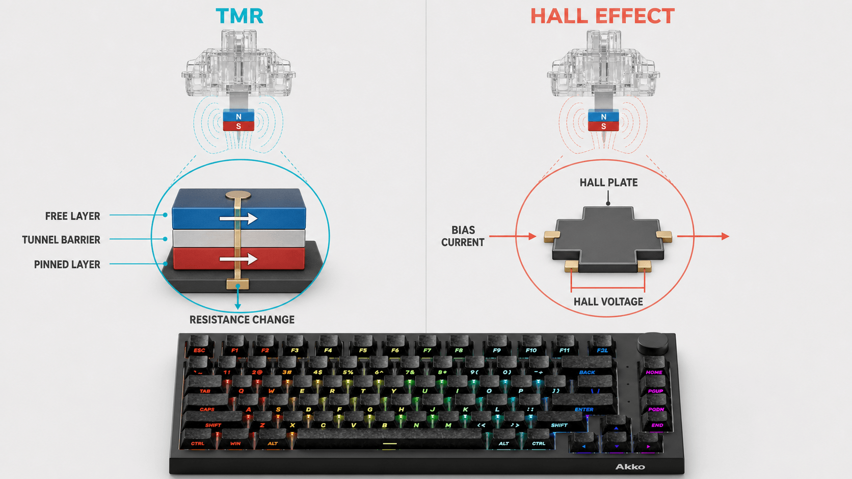TMR vs Hall Effect Sensor Comparison
