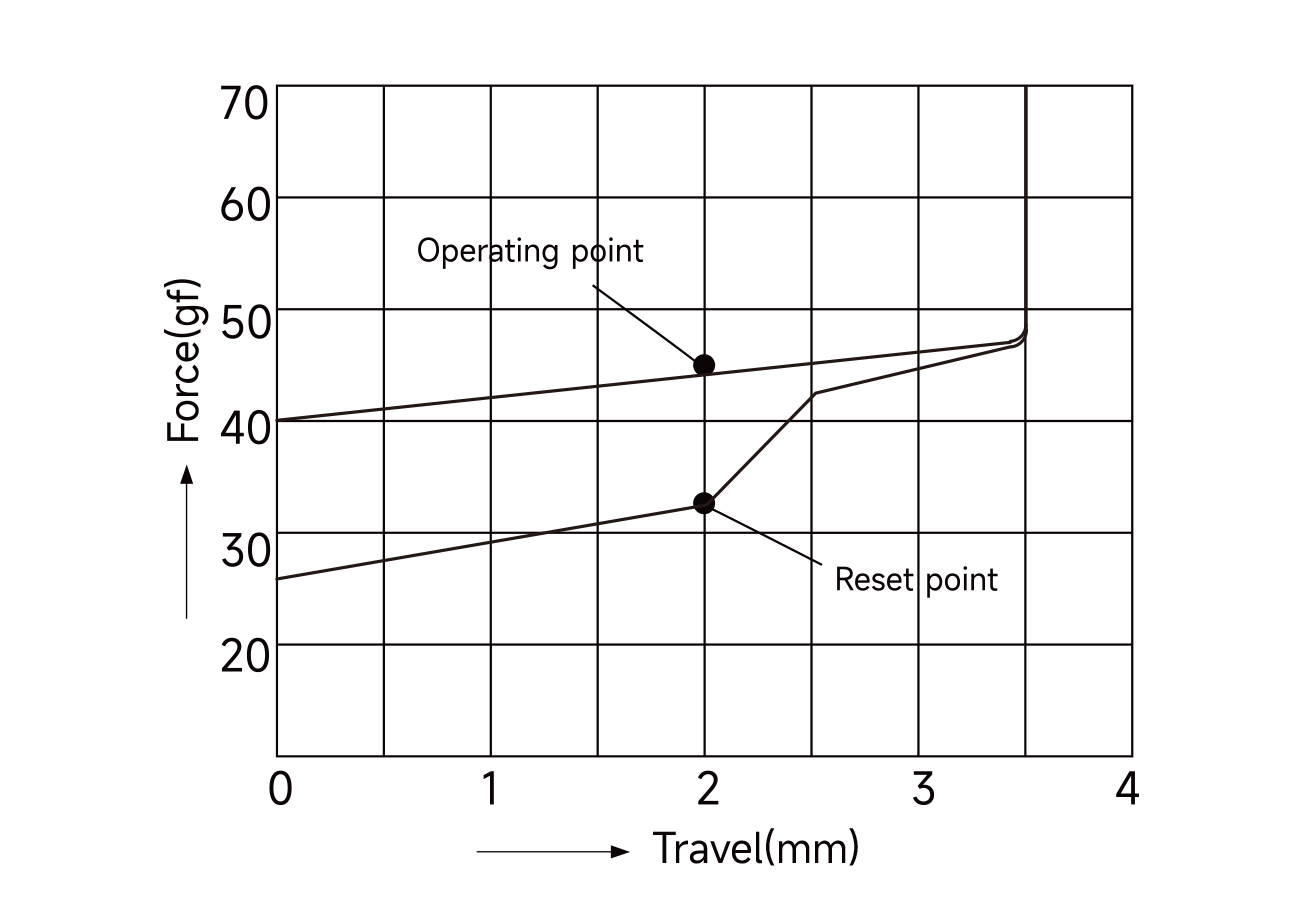 Akko Piano U1 force travel diagram