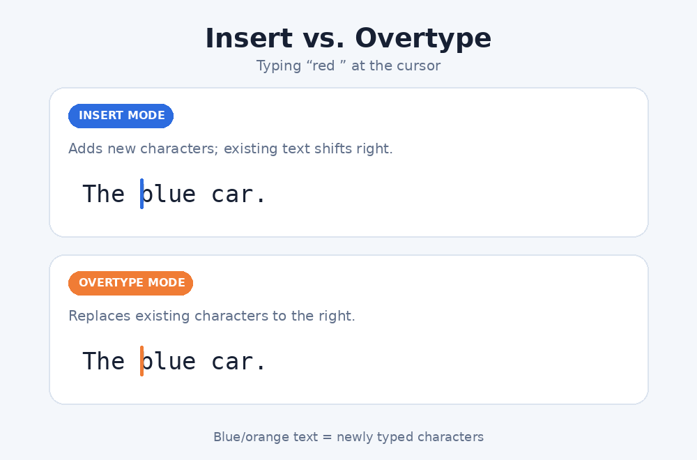 Insert vs Overtype Mode Demo
